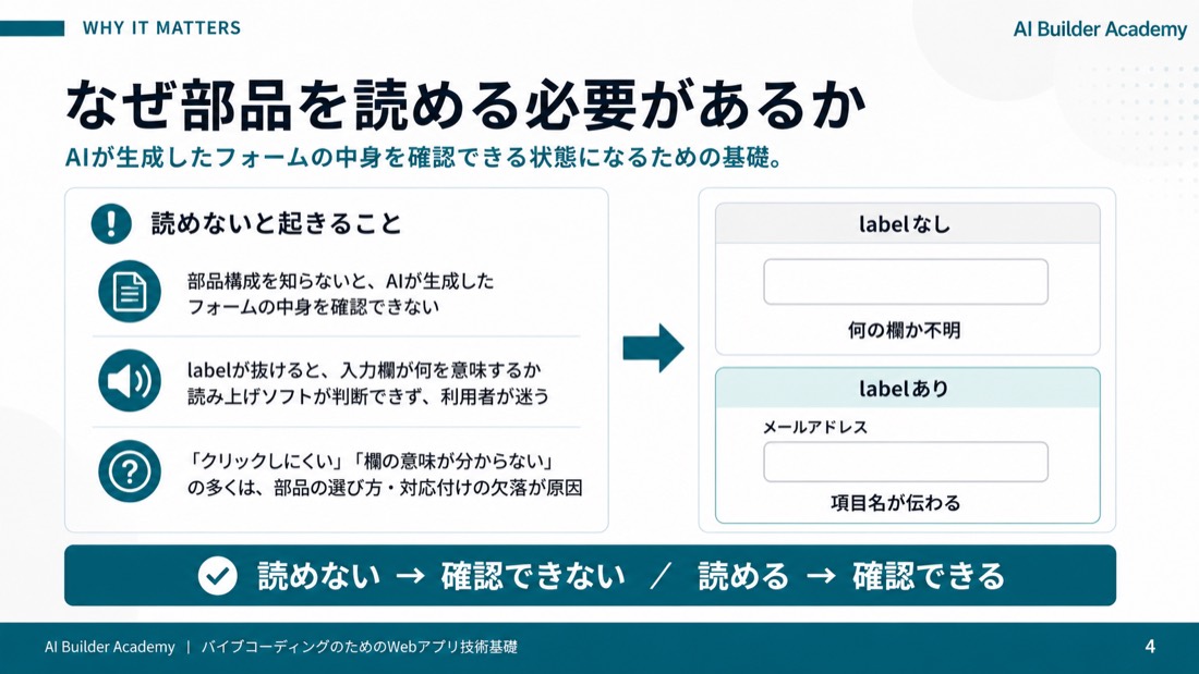 なぜ部品を読める必要があるか