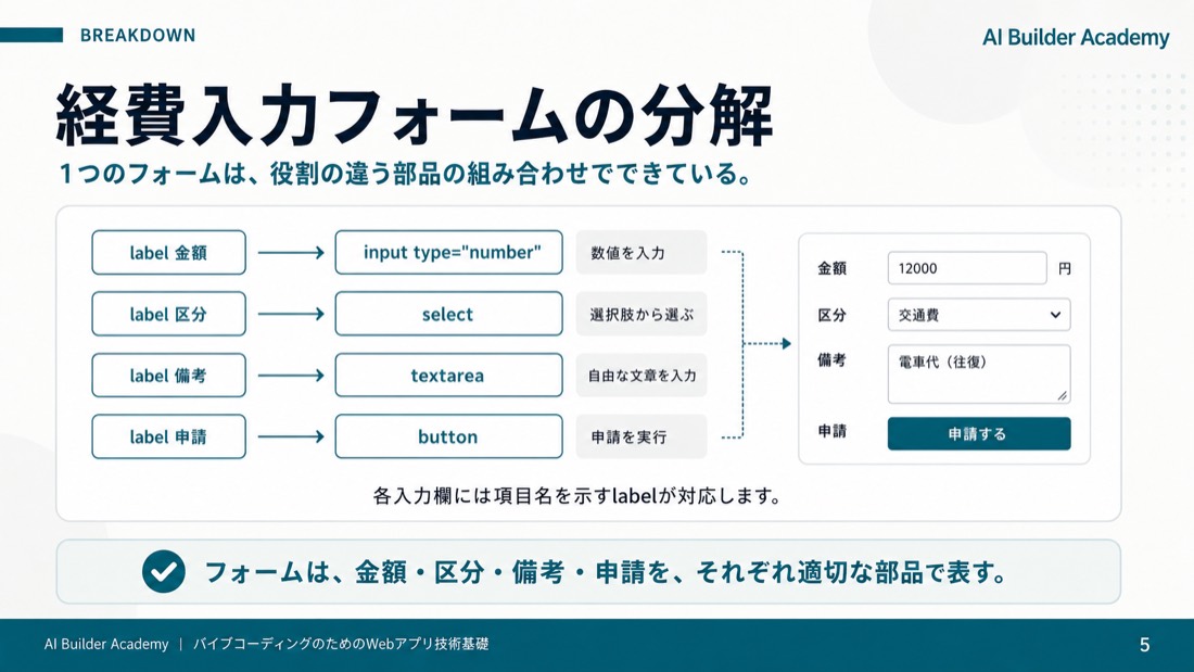 経費入力フォームの分解