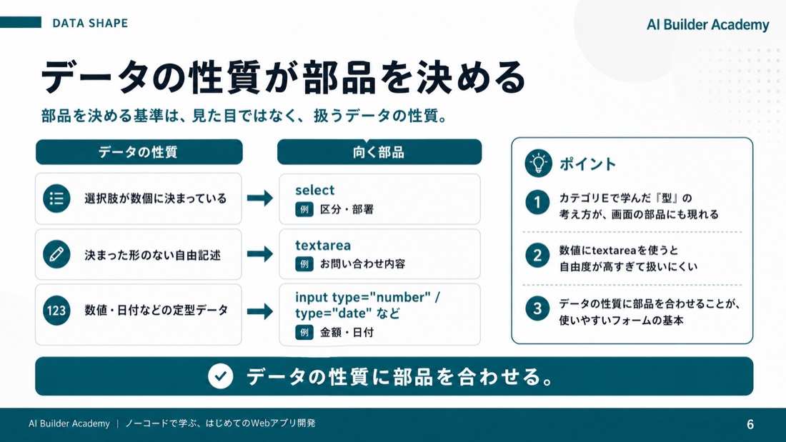 データの性質が部品を決める