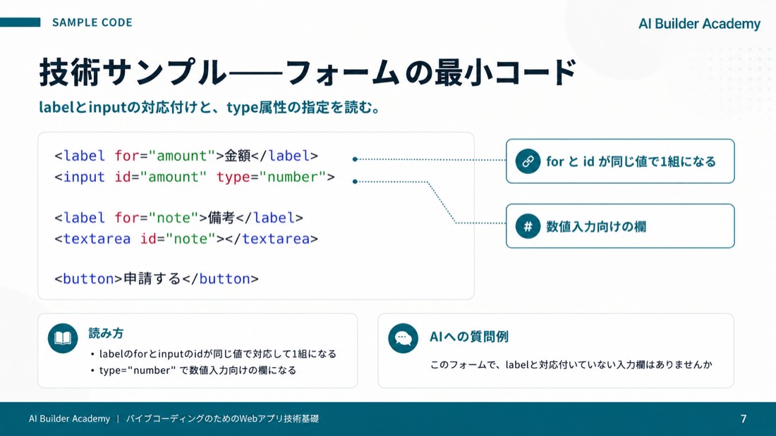 技術サンプル——フォームの最小コード