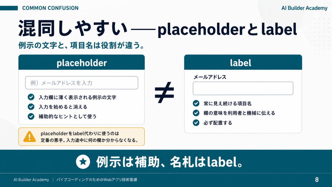 混同しやすい——placeholderとlabel