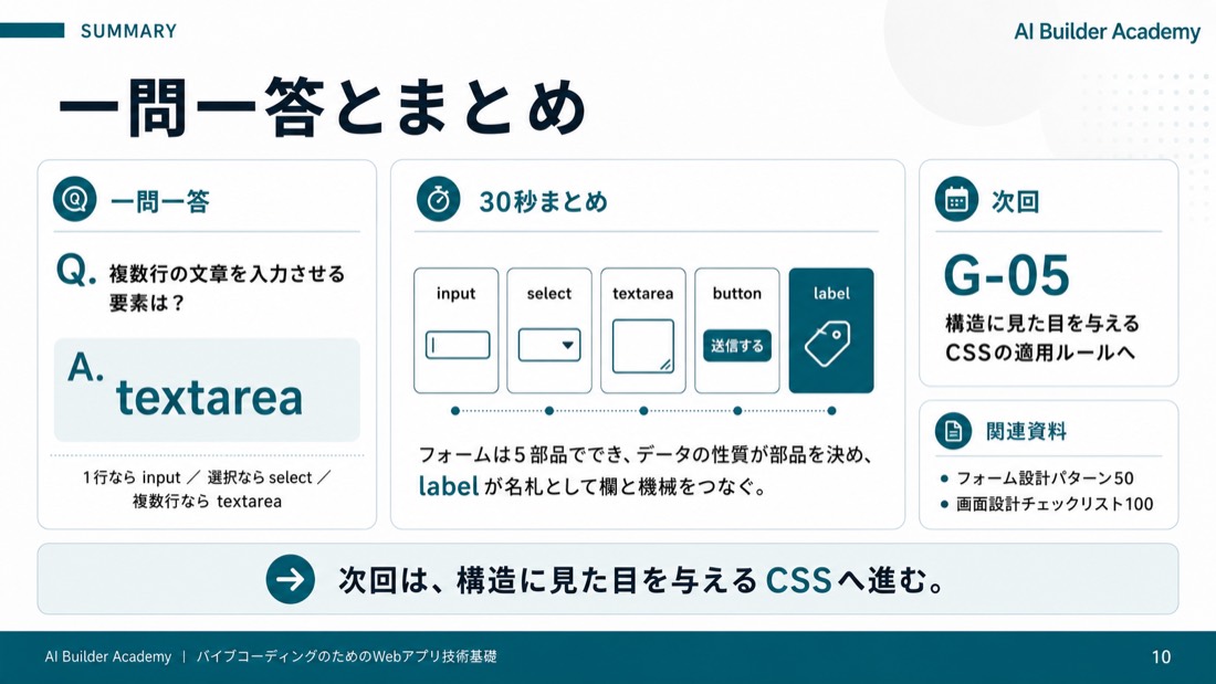 一問一答とまとめ