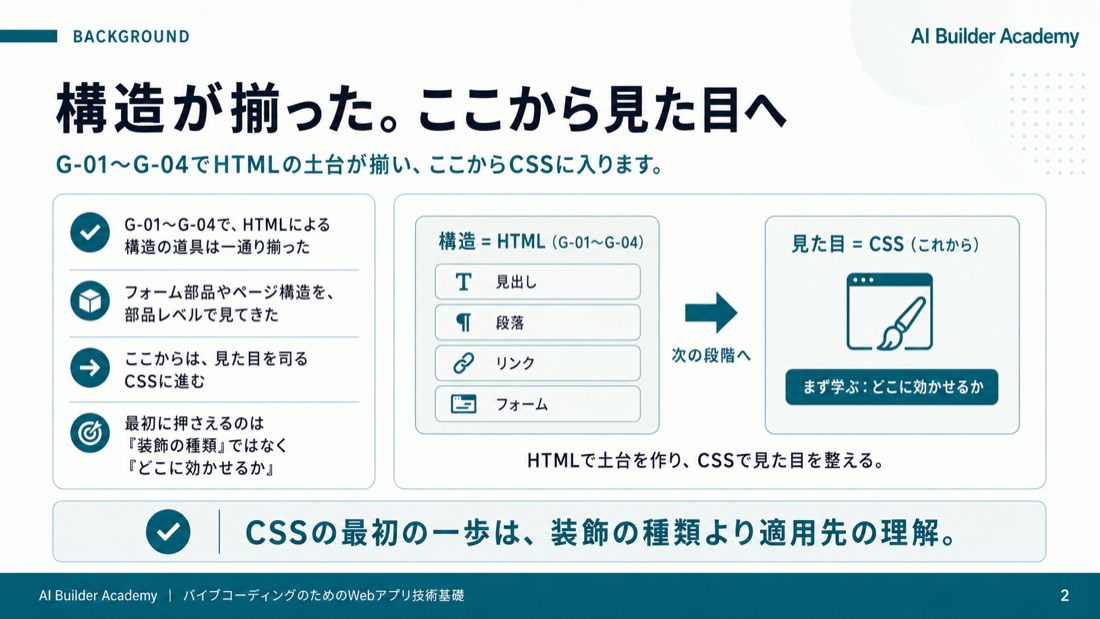 構造が揃った。ここから見た目へ