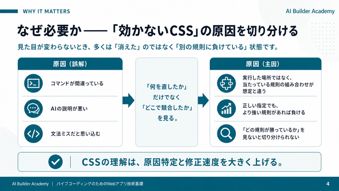 なぜ必要か——「効かないCSS」が読めなくなる