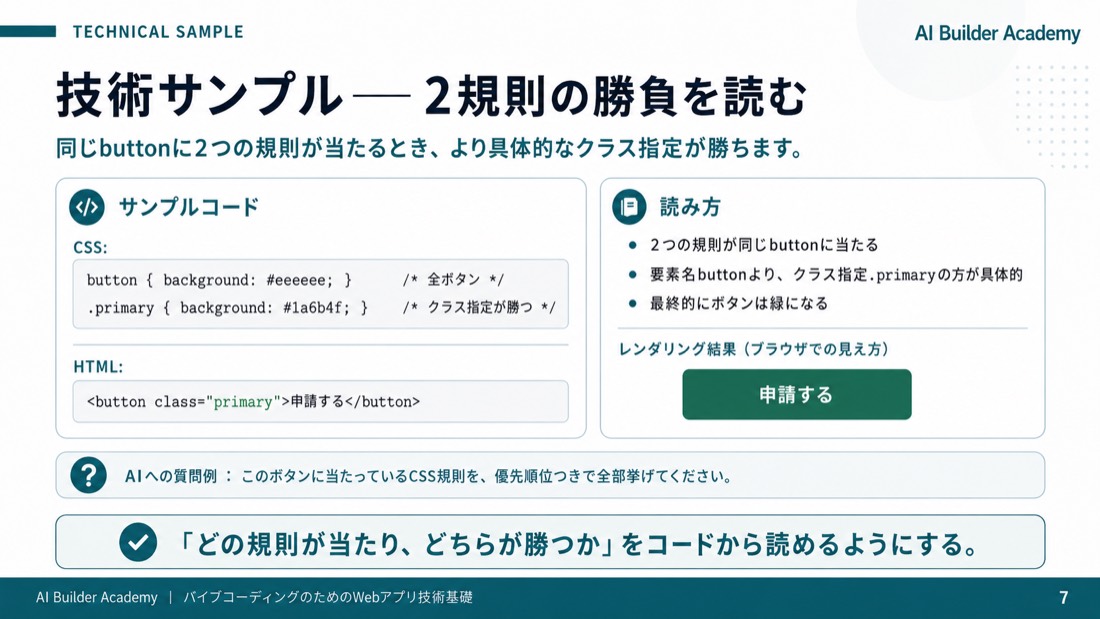 技術サンプル——2規則の勝負を読む