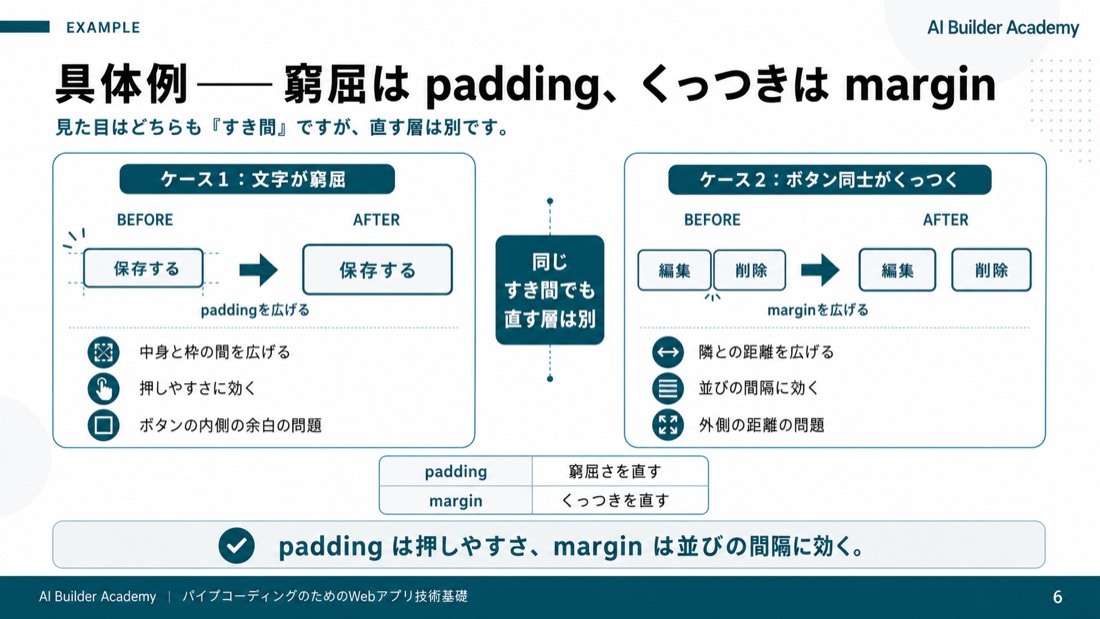 具体例——窮屈はpadding、くっつきはmargin