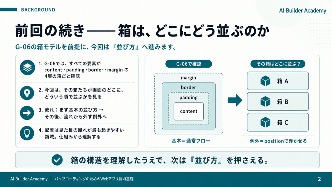 箱は、どこにどう並ぶのか