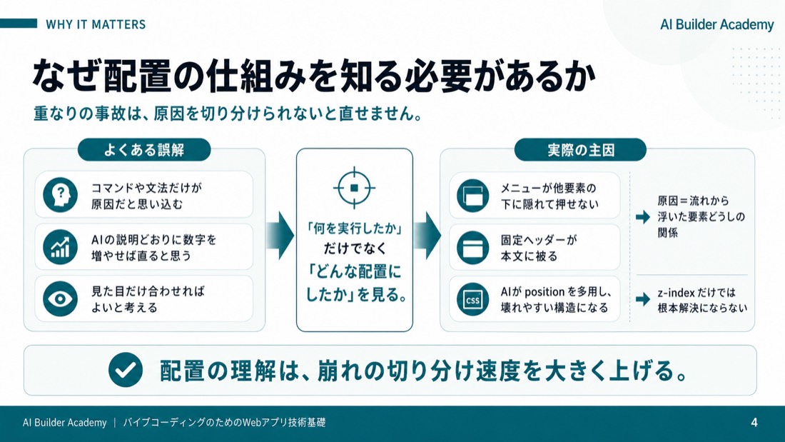 なぜ配置の仕組みを知る必要があるか