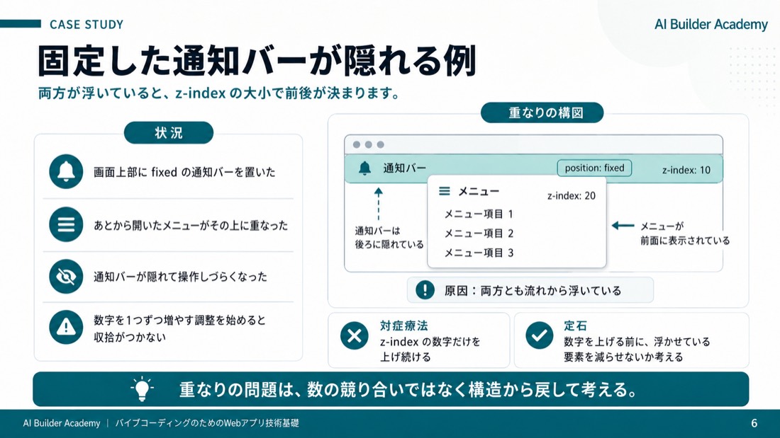 固定した通知バーが隠れる例