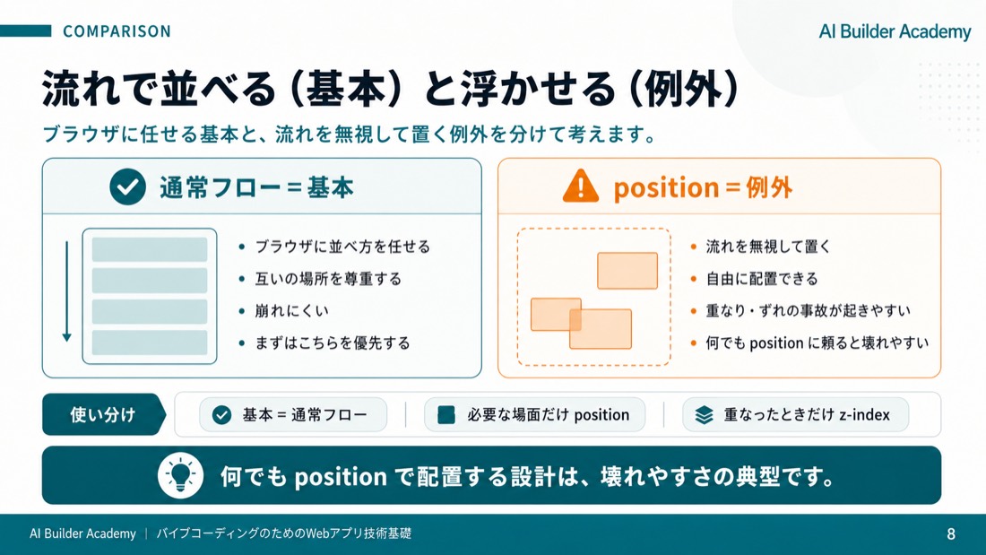 流れで並べる（基本）と浮かせる（例外）