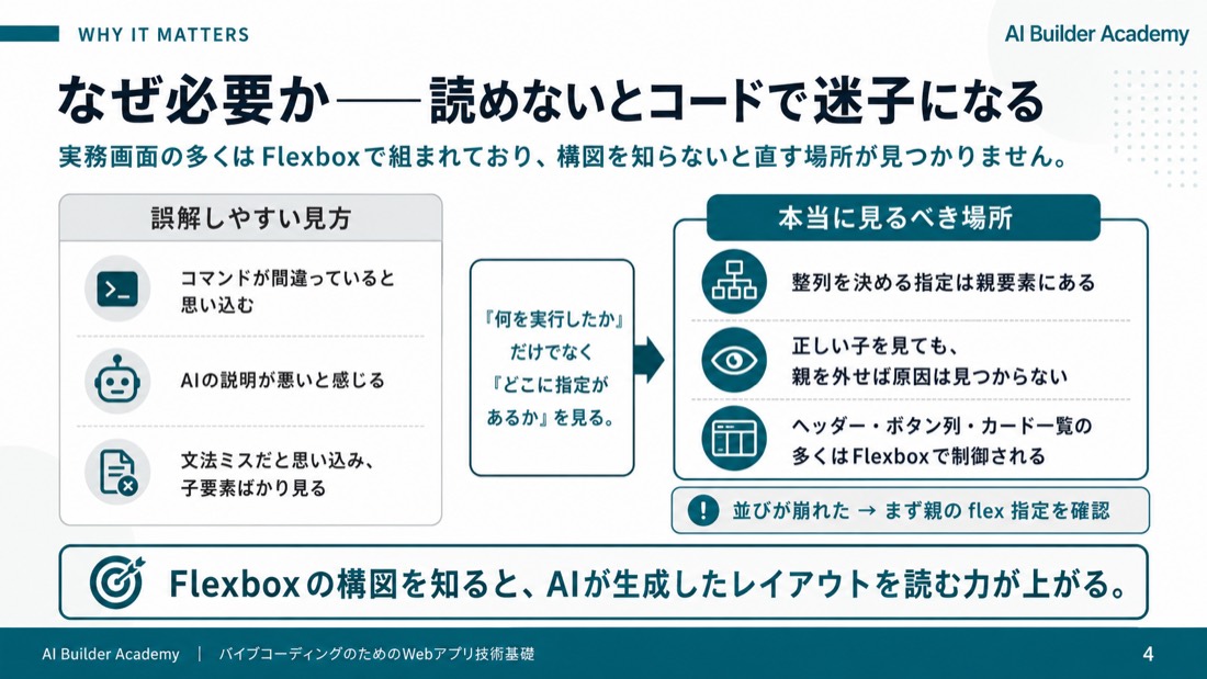 なぜ必要か——読めないとコードで迷子になる