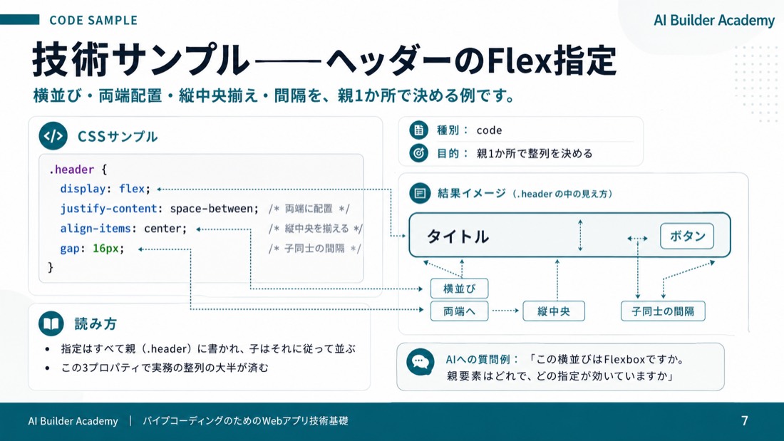 技術サンプル——ヘッダーのFlex指定