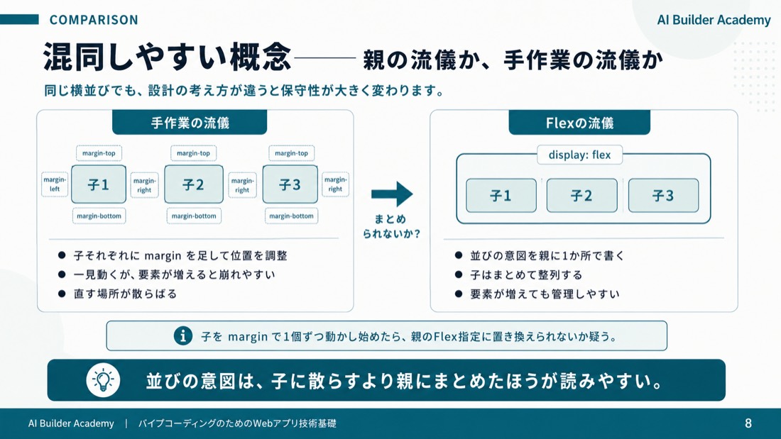 混同しやすい概念——親の流儀か、手作業の流儀か