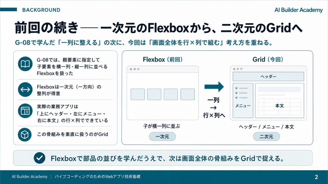 前回との接続とこの講義の役割