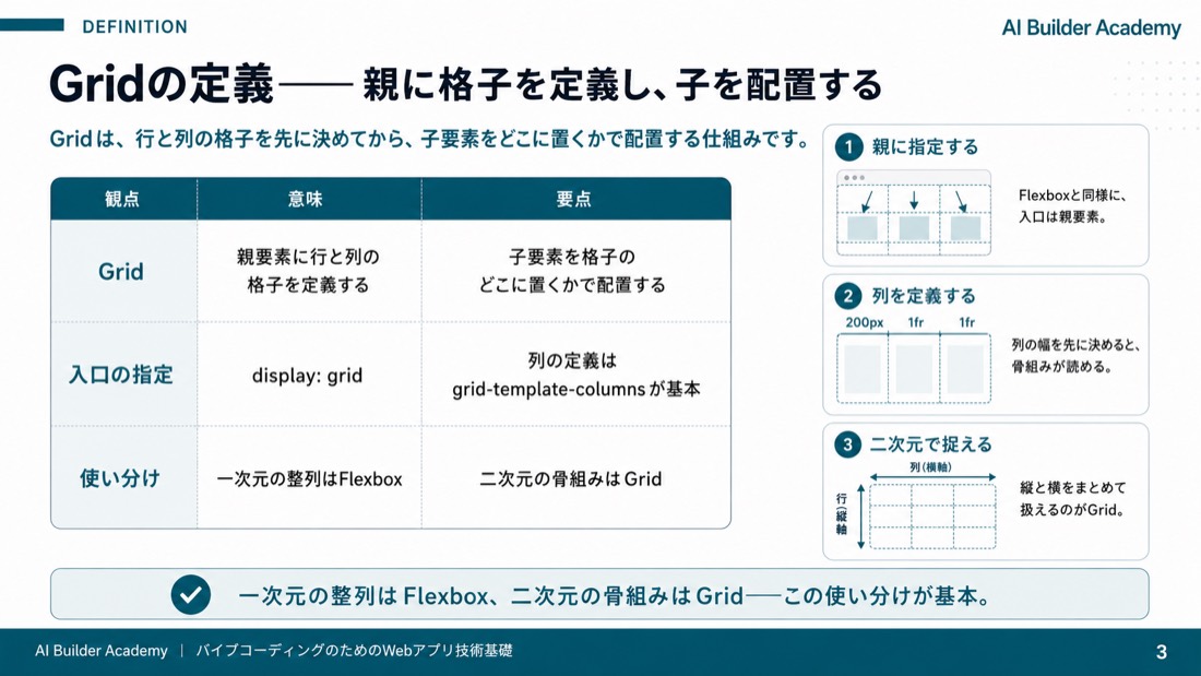 Gridの定義