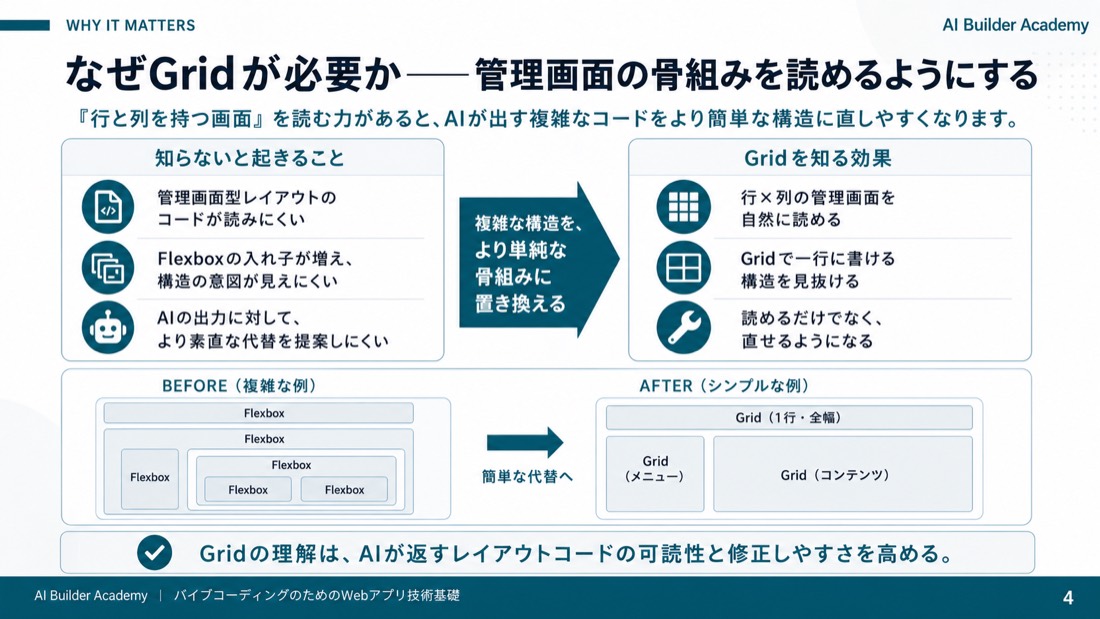 なぜGridが必要か