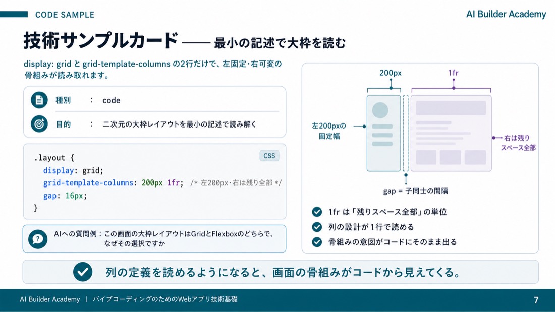 技術サンプルカード