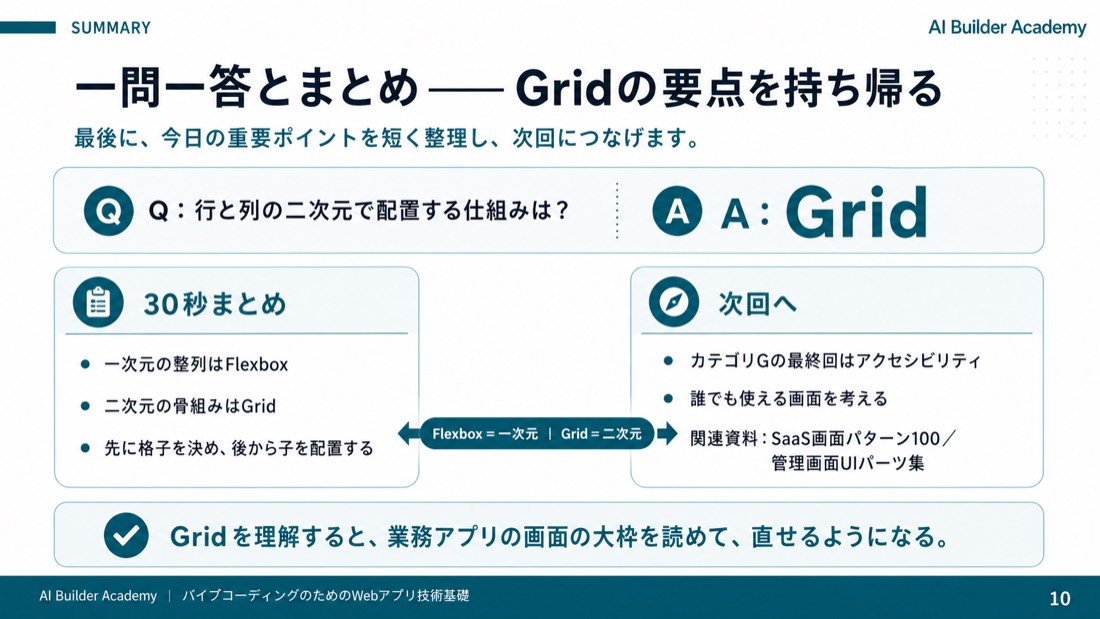 一問一答とまとめ