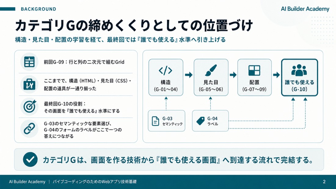 カテゴリGの締めくくりとしての位置づけ