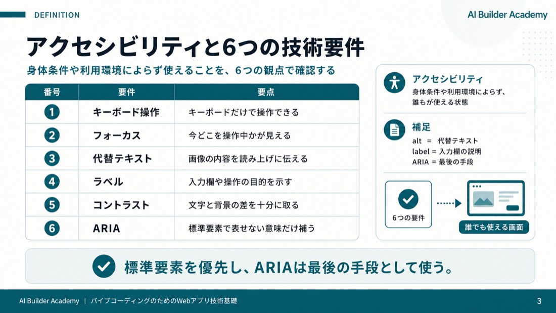 アクセシビリティと6つの技術要件