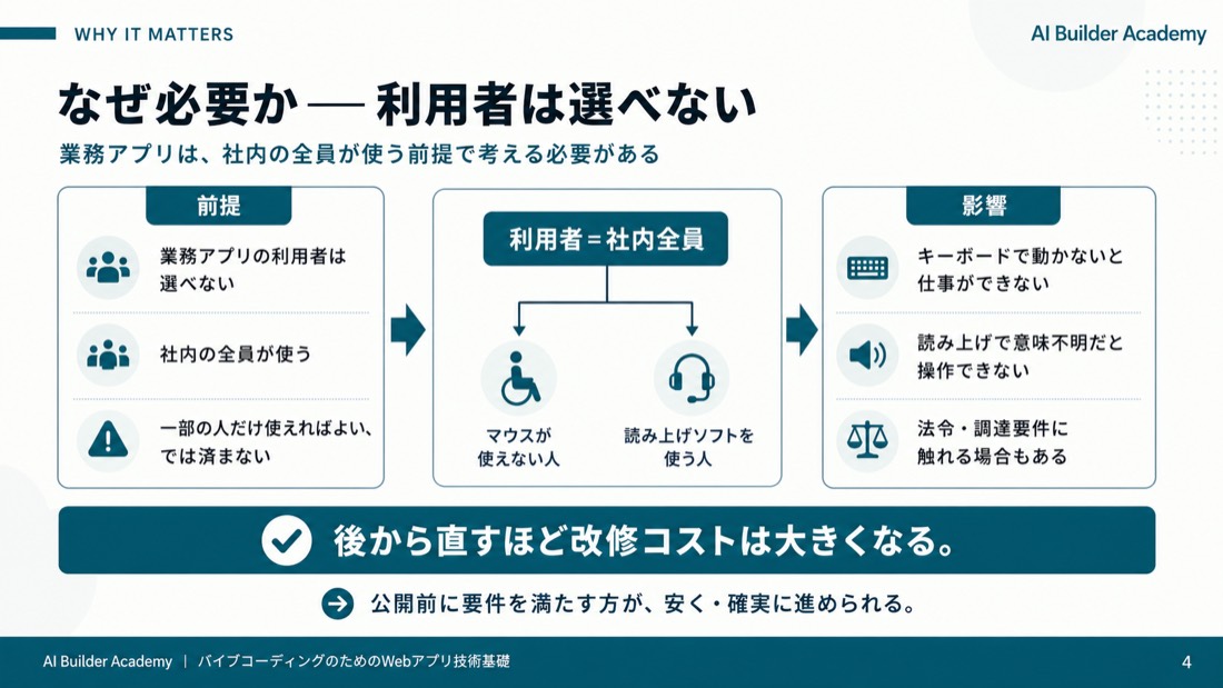 なぜ必要か——利用者は選べない