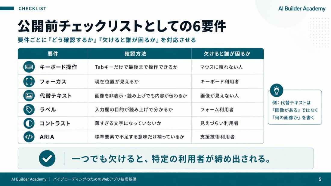 公開前チェックリストとしての6要件