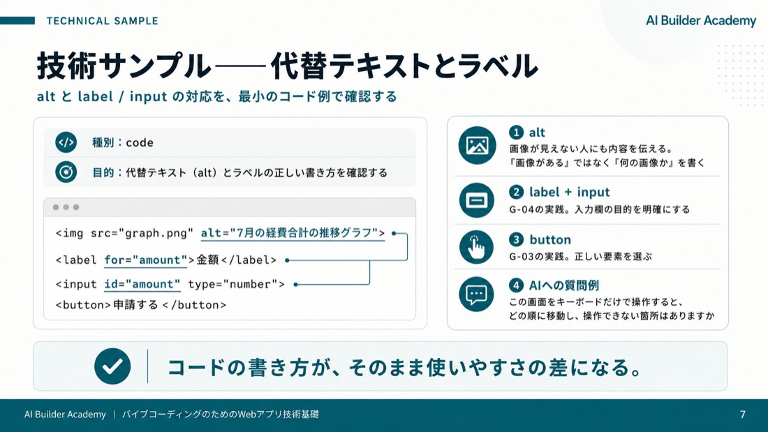 技術サンプル: 代替テキストとラベル