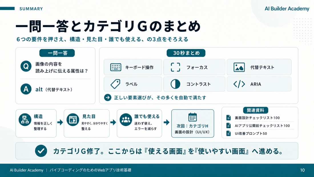 一問一答とカテゴリGのまとめ