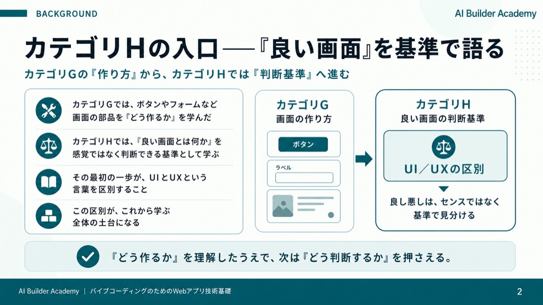 カテゴリHの入口——「良い画面」を基準で語る