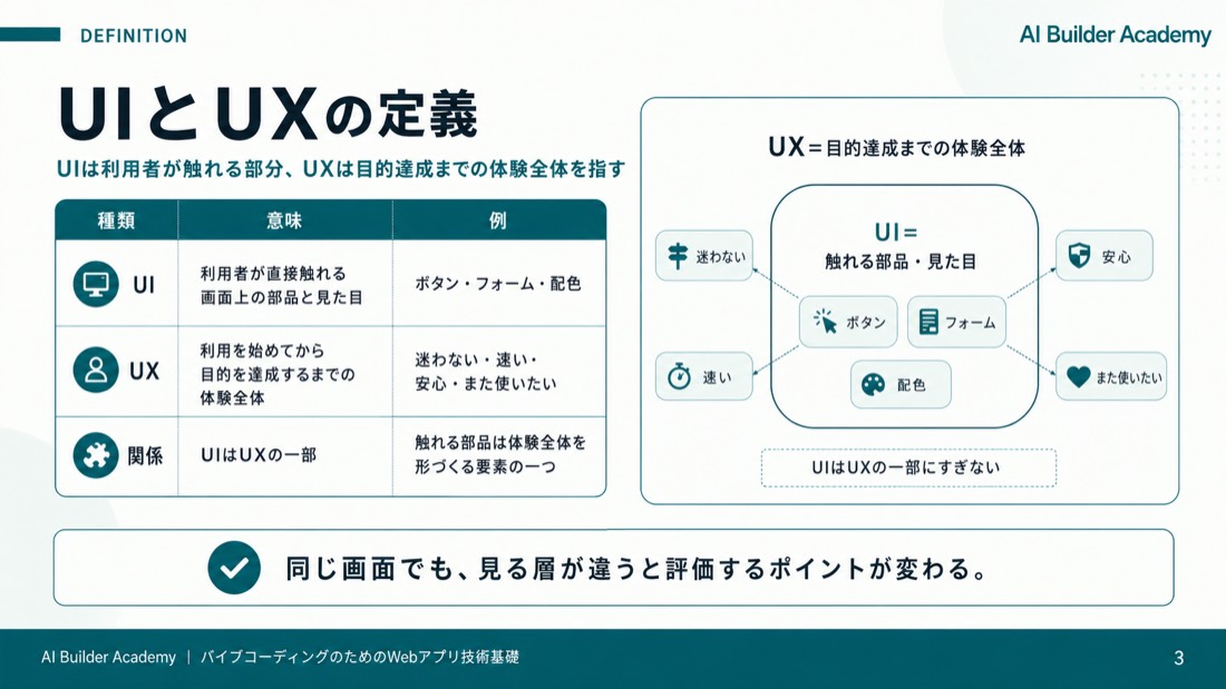 UIとUXの定義