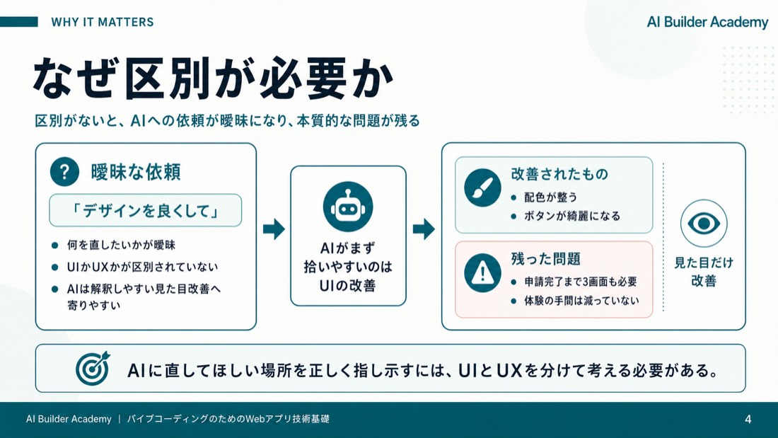 なぜ区別が必要か