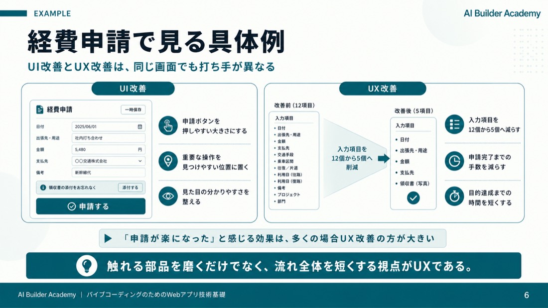 経費申請で見る具体例