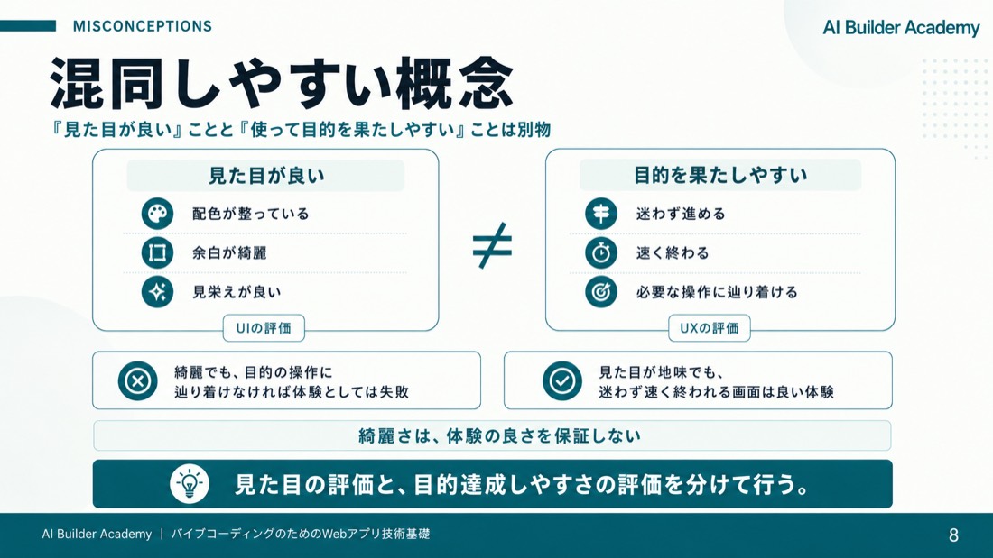混同しやすい概念