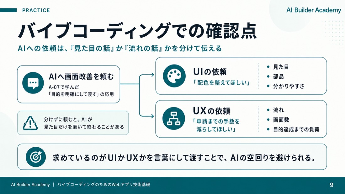 バイブコーディングでの確認点