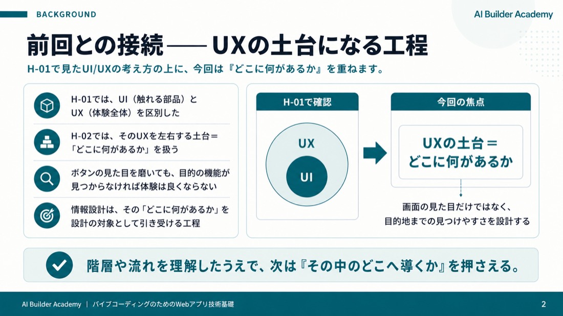 前回との接続——UXの土台になる工程