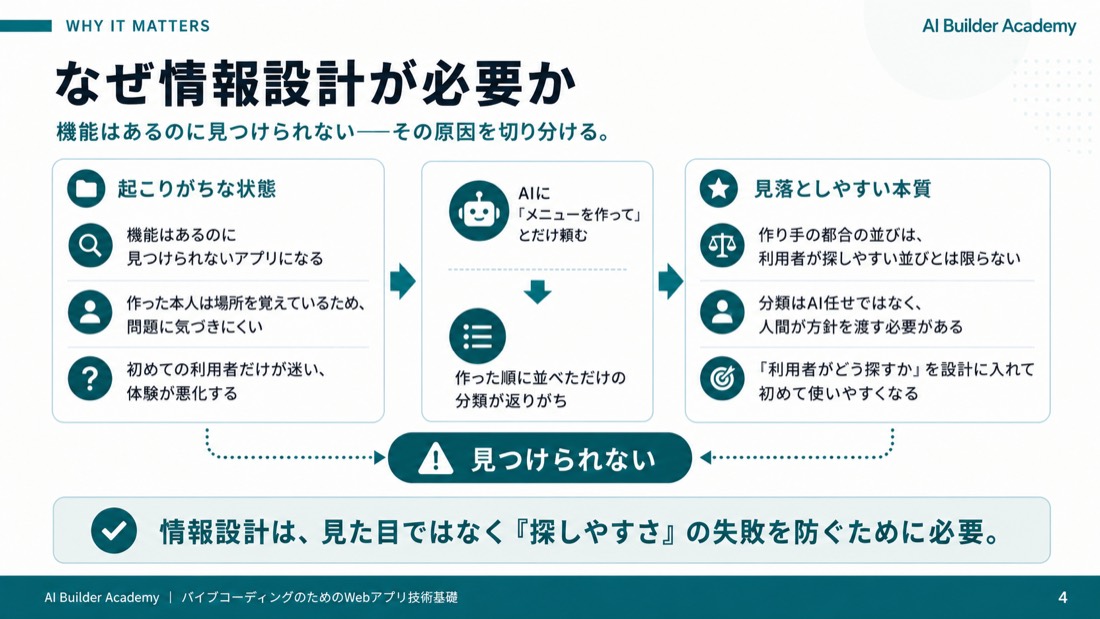 なぜ情報設計が必要か
