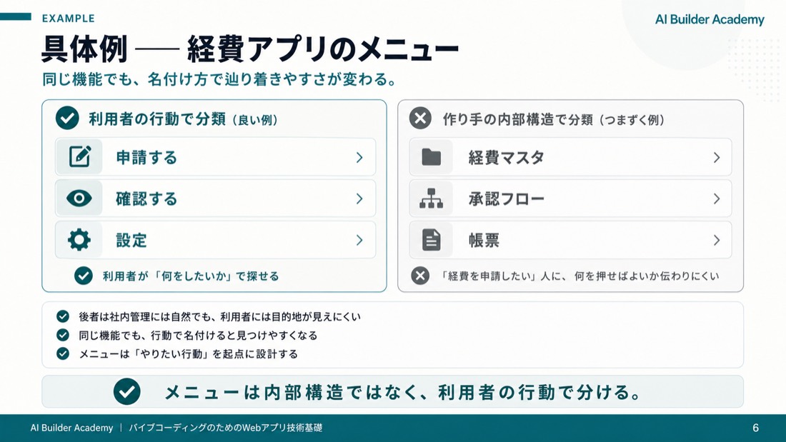 具体例——経費アプリのメニュー
