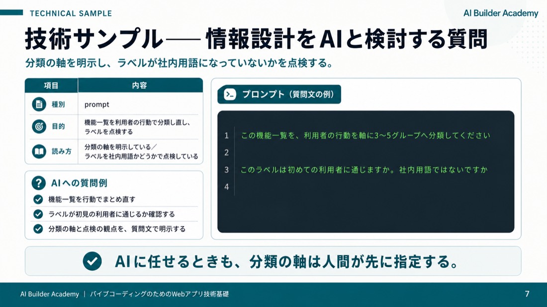 技術サンプル——情報設計をAIと検討する質問