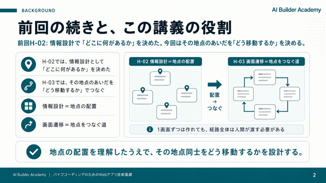 前回の続きと、この講義の役割