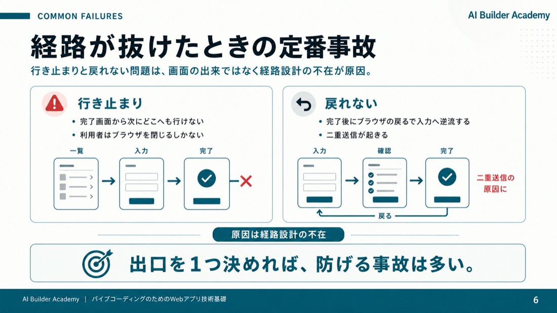 なぜ経路の設計が要るのか