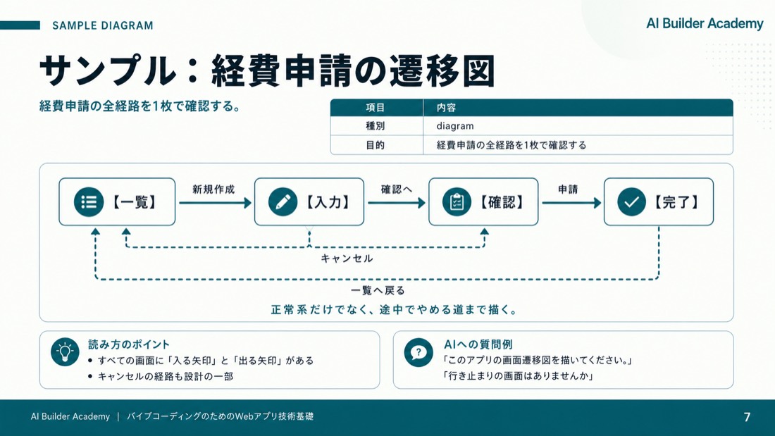 経路が抜けたときの定番事故