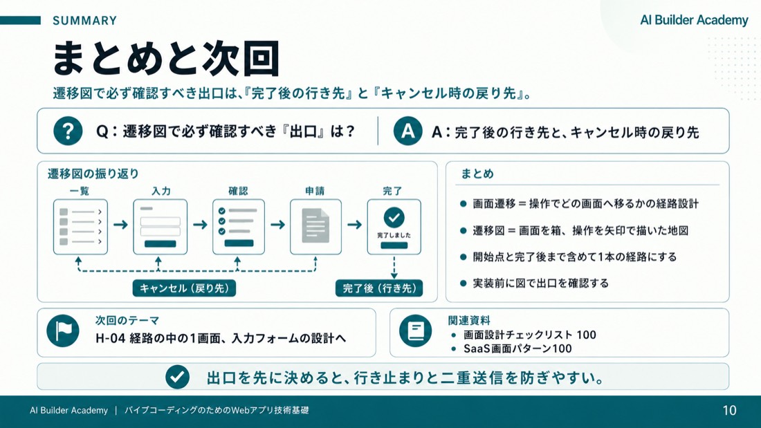 まとめと次回