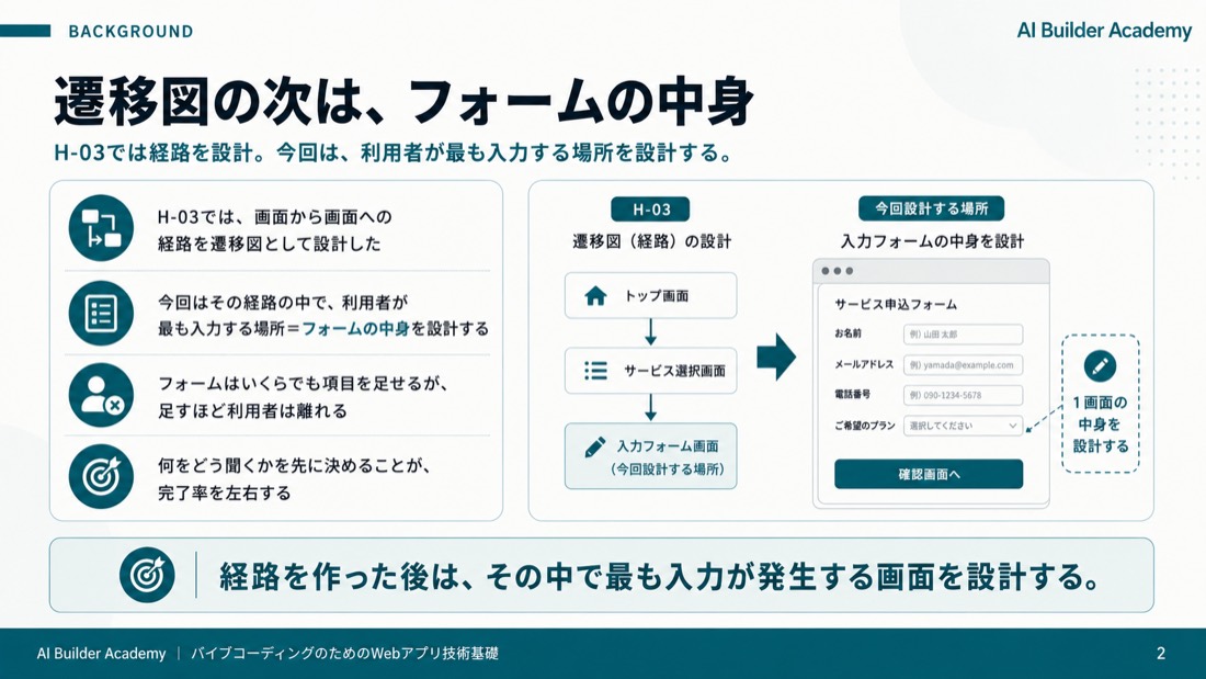 遷移図の次は、フォームの中身