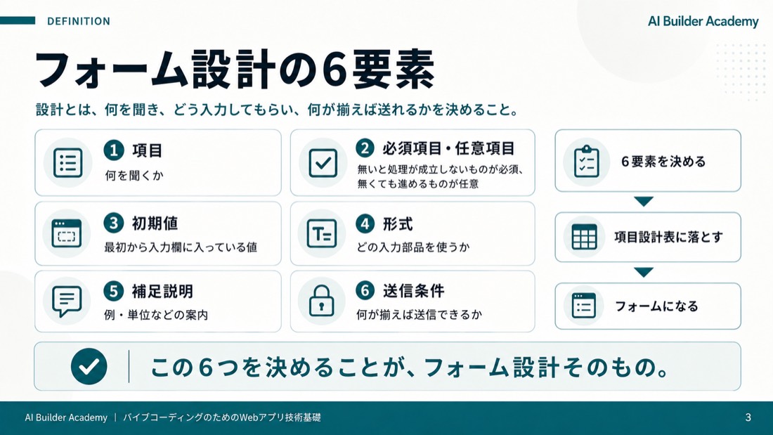 フォーム設計の6要素