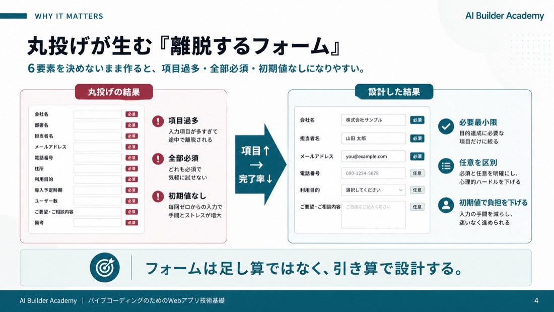 丸投げが生む「離脱するフォーム」