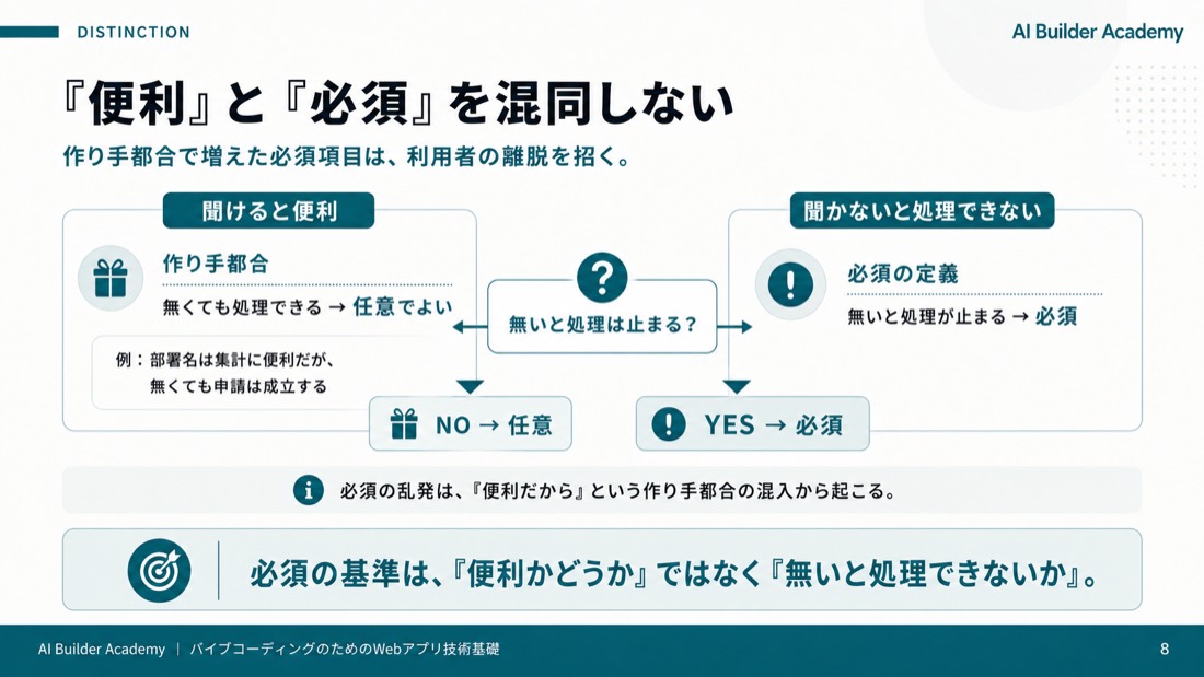 「便利」と「必須」を混同しない
