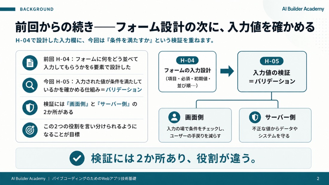 前回からの続きと、この講義の役割