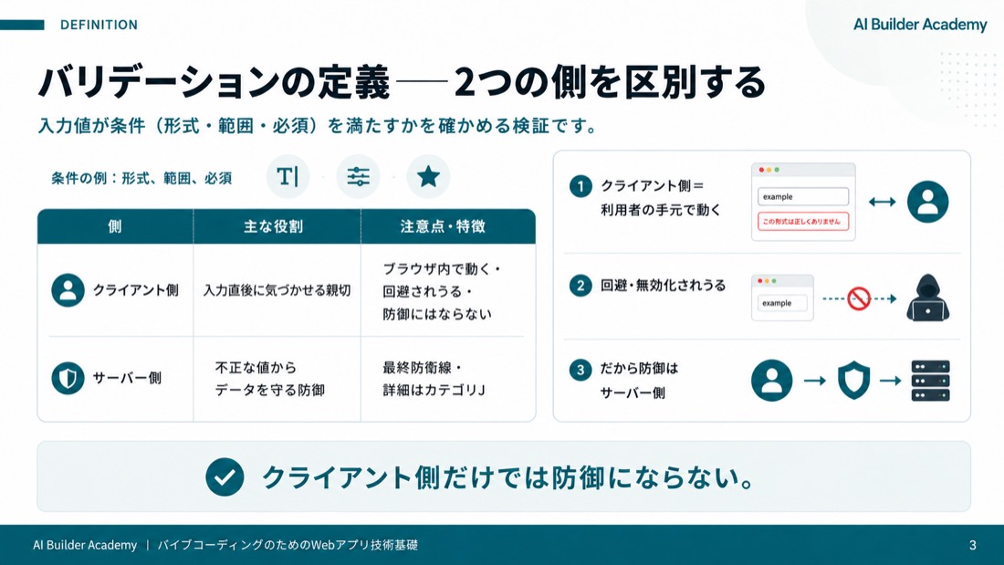 バリデーションの定義と、2つの側