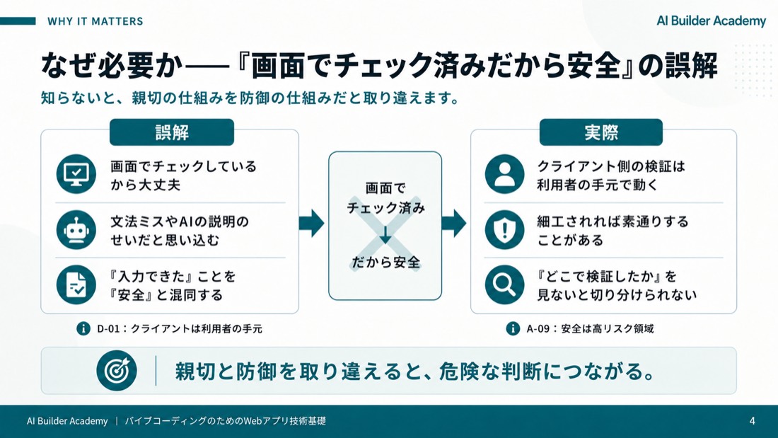 なぜ必要か——「画面でチェックしているから大丈夫」の落とし穴