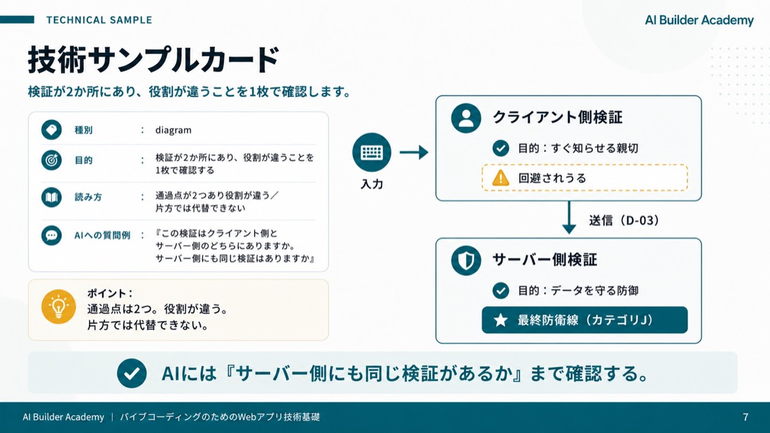 技術サンプルカード